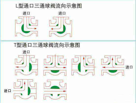 气动球阀 气动球阀
